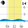 Tide chart for Eden, Nettles Island, Indian River, Florida on 2023/01/14