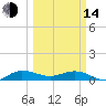 Tide chart for Eden, Nettles Island, Indian River, Florida on 2023/03/14