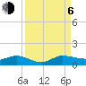 Tide chart for Eden, Nettles Island, Indian River, Florida on 2023/09/6