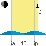 Tide chart for Eden, Nettles Island, Indian River, Florida on 2024/05/1