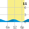 Tide chart for Eden, Nettles Island, Florida on 2025/05/11