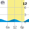 Tide chart for Eden, Nettles Island, Florida on 2025/05/12