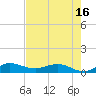 Tide chart for Eden, Nettles Island, Florida on 2025/05/16