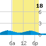 Tide chart for Eden, Nettles Island, Florida on 2025/05/18