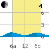 Tide chart for Eden, Nettles Island, Florida on 2025/05/4