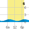 Tide chart for Eden, Nettles Island, Florida on 2025/05/6