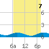 Tide chart for Eden, Nettles Island, Florida on 2025/05/7