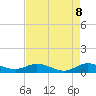 Tide chart for Eden, Nettles Island, Florida on 2025/05/8