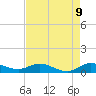 Tide chart for Eden, Nettles Island, Florida on 2025/05/9