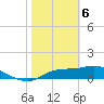Tide chart for Apalachicola, Florida on 2021/02/6