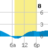 Tide chart for Apalachicola, Florida on 2021/02/8