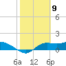 Tide chart for Apalachicola, Florida on 2021/02/9