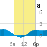 Tide chart for Apalachicola, Florida on 2022/12/8