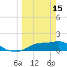 Tide chart for Apalachicola, Florida on 2023/03/15