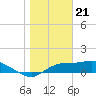Tide chart for Apalachicola, Florida on 2024/01/21