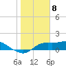 Tide chart for Apalachicola, Florida on 2024/01/8