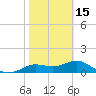 Tide chart for Apalachicola, Florida on 2024/02/15