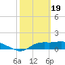 Tide chart for Apalachicola, Florida on 2024/02/19