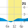 Tide chart for Apalachicola, Florida on 2024/02/21