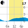 Tide chart for Apalachicola, Florida on 2024/03/17