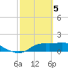 Tide chart for Apalachicola, Florida on 2024/03/5