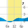 Tide chart for Apalachicola, Florida on 2024/03/7
