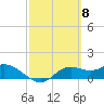 Tide chart for Apalachicola, Florida on 2024/03/8