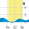Tide chart for Apalachicola, Florida on 2024/03/9
