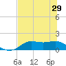 Tide chart for Apalachicola, Florida on 2024/05/29
