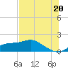 Tide chart for Apalachicola, Florida on 2025/07/20