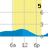 Tide chart for Apalachicola, Florida on 2025/07/5