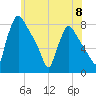 Tide chart for Edgely, Pennsylvania on 2024/06/8