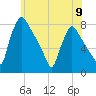 Tide chart for Edgely, Pennsylvania on 2024/06/9