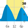 Tide chart for Edgely, Pennsylvania on 2025/05/30