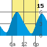 Tide chart for Edgemoor, Delaware River, Delaware on 2023/04/15