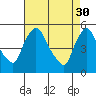 Tide chart for Edgemoor, Delaware River, Delaware on 2023/04/30