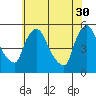 Tide chart for Edgemoor, Delaware River, Delaware on 2023/05/30