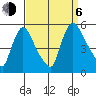 Tide chart for Edgemoor, Delaware River, Delaware on 2023/09/6