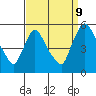 Tide chart for Edgemoor, Delaware River, Delaware on 2023/09/9
