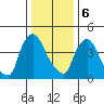 Tide chart for Edgemoor, Delaware River, Delaware on 2024/01/6