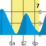 Tide chart for Edgemoor, Delaware River, Delaware on 2024/06/7