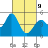 Tide chart for Edgerley Island, Delaware River, California on 2022/03/9