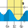 Tide chart for Edgerley Island, Delaware River, California on 2022/04/9