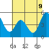 Tide chart for Edgerley Island, Delaware River, California on 2022/06/9