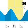 Tide chart for Edgerley Island, California on 2023/03/30