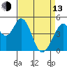 Tide chart for Edgerley Island, Delaware River, California on 2023/04/13