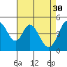 Tide chart for Edgerley Island, Delaware River, California on 2023/04/30