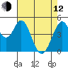 Tide chart for Edgerley Island, Delaware River, California on 2023/05/12