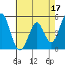 Tide chart for Edgerley Island, Delaware River, California on 2023/05/17