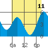Tide chart for Edgerley Island, Delaware River, California on 2023/06/11